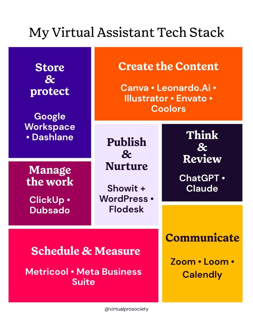 Virtual Assistant tools organized by project management, client work, content creation, scheduling, communication, email and AI