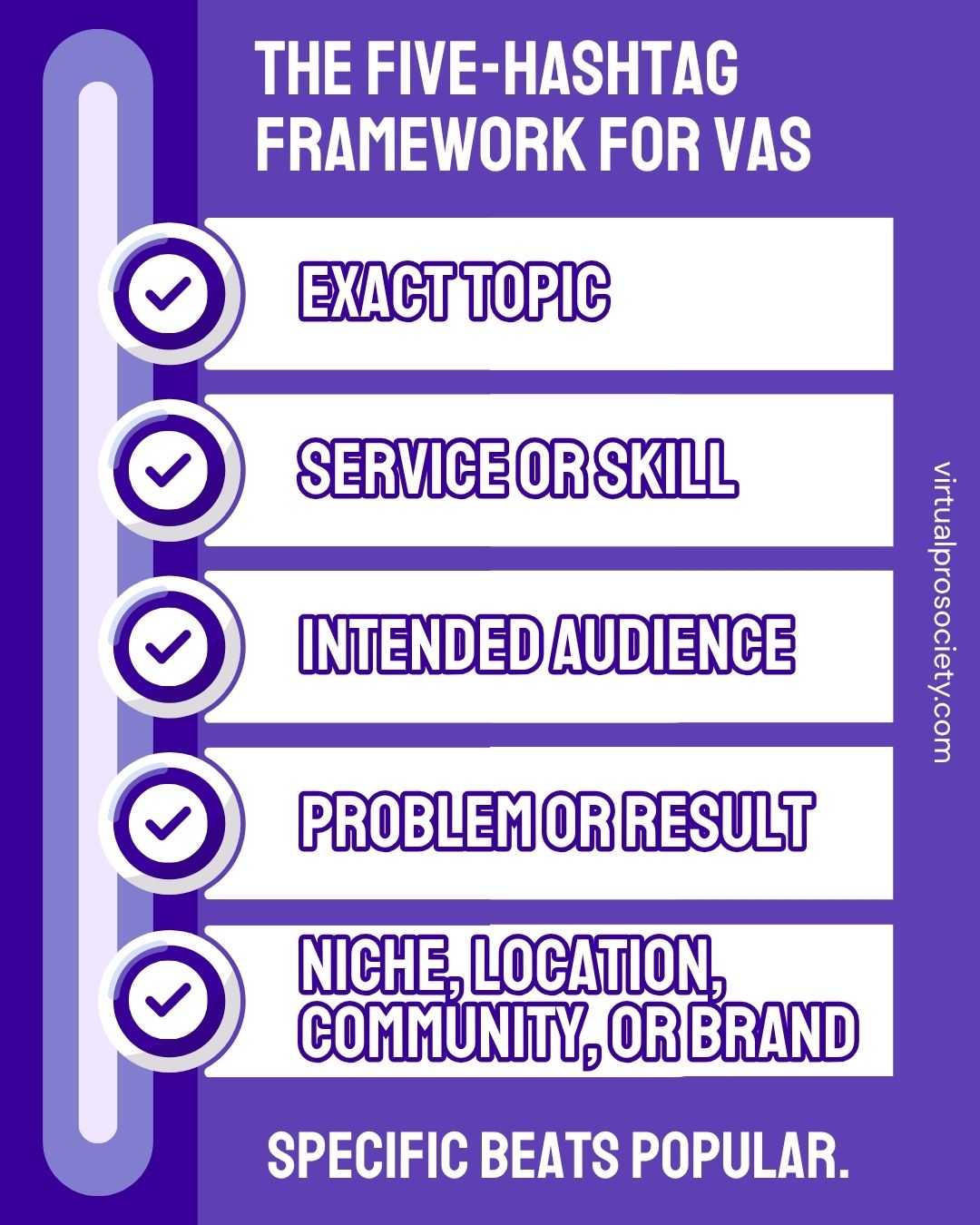 Five-part Instagram hashtag framework for Virtual Assistants showing topic, service, audience, problem and niche hashtags